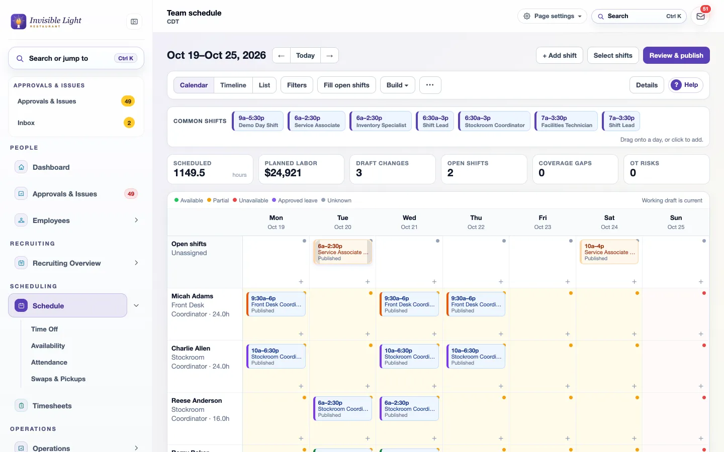 The AppyShift team schedule for a week with scheduled hours, planned labor cost, open shifts and overtime risks above the grid