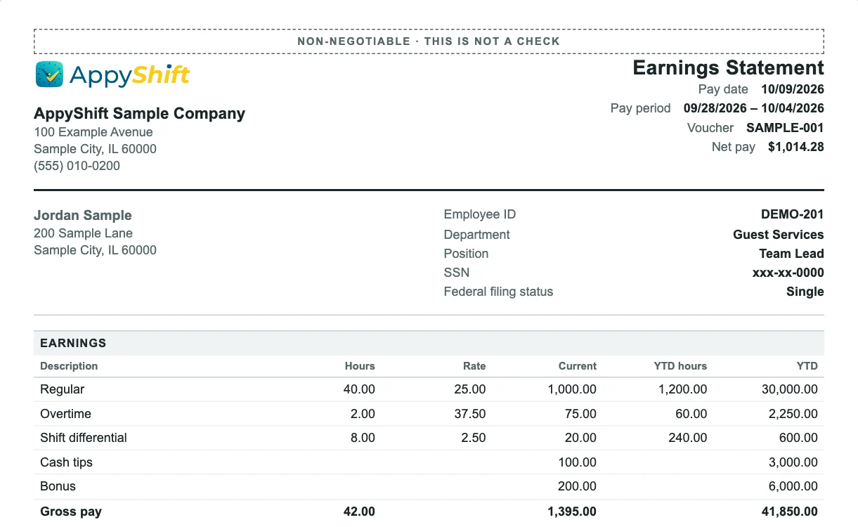 A sample earnings statement built from the approved hours: 40 regular hours, 2 overtime, a shift differential, tips and a bonus, $1,014.28 net pay