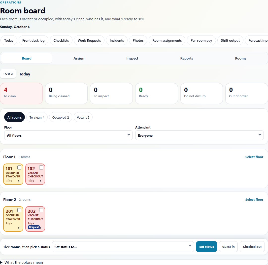 Hotel room board for a sample property. Rooms 101 and 201 are occupied, rooms 102 and 202 are vacant, and Priya is assigned. Room 202 has an open work request.